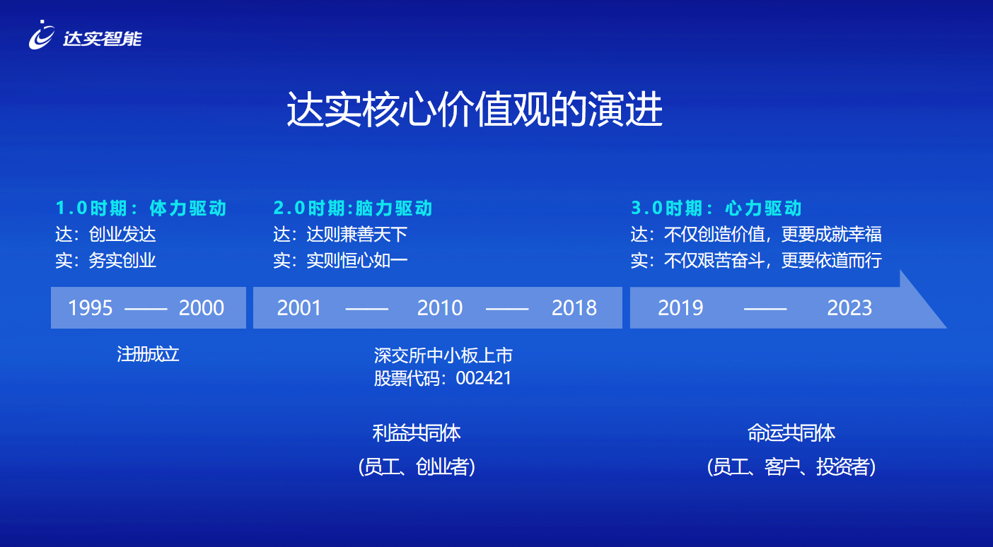 核心價值觀演進(jìn).png 核心價值觀演進(jìn).png