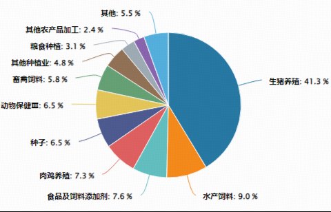 猪价企稳在即畜牧养殖逆市上攻,华宝基金农牧渔ETF(159275)红盘报收!机构:建议关注左侧投资机遇